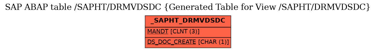 E-R Diagram for table /SAPHT/DRMVDSDC (Generated Table for View /SAPHT/DRMVDSDC)