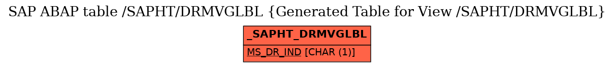 E-R Diagram for table /SAPHT/DRMVGLBL (Generated Table for View /SAPHT/DRMVGLBL)