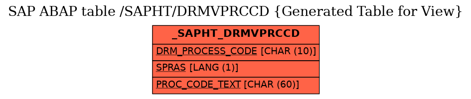 E-R Diagram for table /SAPHT/DRMVPRCCD (Generated Table for View)