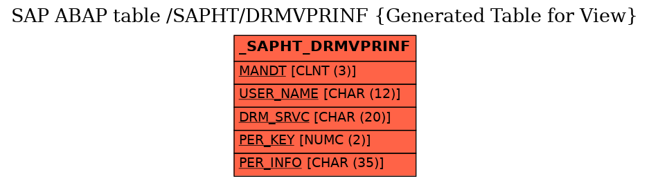 E-R Diagram for table /SAPHT/DRMVPRINF (Generated Table for View)