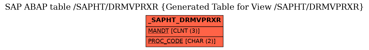 E-R Diagram for table /SAPHT/DRMVPRXR (Generated Table for View /SAPHT/DRMVPRXR)
