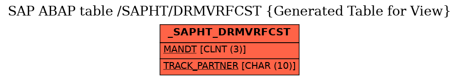 E-R Diagram for table /SAPHT/DRMVRFCST (Generated Table for View)