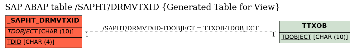 E-R Diagram for table /SAPHT/DRMVTXID (Generated Table for View)