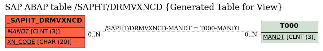 E-R Diagram for table /SAPHT/DRMVXNCD (Generated Table for View)