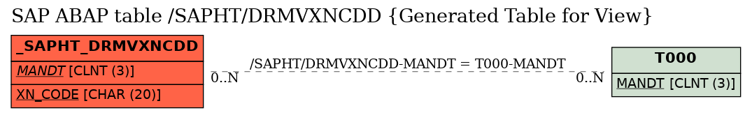 E-R Diagram for table /SAPHT/DRMVXNCDD (Generated Table for View)