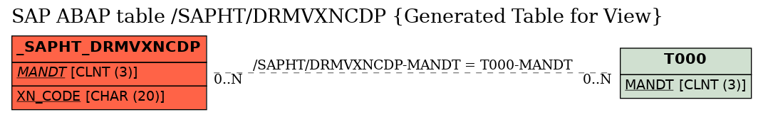 E-R Diagram for table /SAPHT/DRMVXNCDP (Generated Table for View)