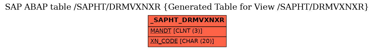 E-R Diagram for table /SAPHT/DRMVXNXR (Generated Table for View /SAPHT/DRMVXNXR)