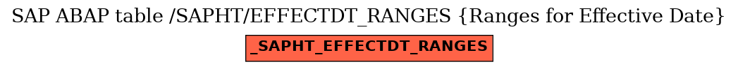 E-R Diagram for table /SAPHT/EFFECTDT_RANGES (Ranges for Effective Date)