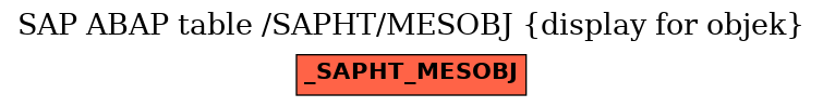 E-R Diagram for table /SAPHT/MESOBJ (display for objek)