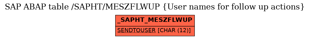 E-R Diagram for table /SAPHT/MESZFLWUP (User names for follow up actions)