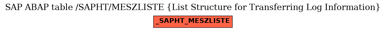 E-R Diagram for table /SAPHT/MESZLISTE (List Structure for Transferring Log Information)