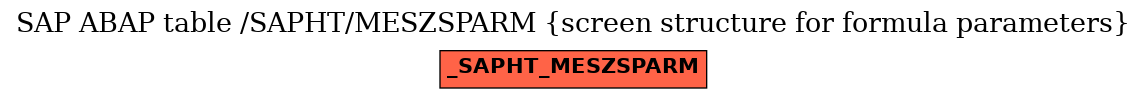 E-R Diagram for table /SAPHT/MESZSPARM (screen structure for formula parameters)