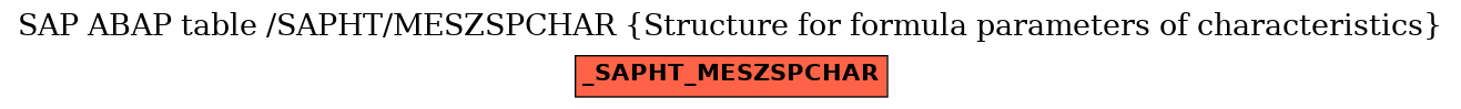 E-R Diagram for table /SAPHT/MESZSPCHAR (Structure for formula parameters of characteristics)