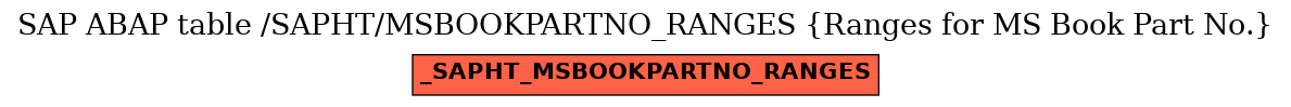 E-R Diagram for table /SAPHT/MSBOOKPARTNO_RANGES (Ranges for MS Book Part No.)