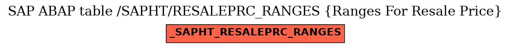 E-R Diagram for table /SAPHT/RESALEPRC_RANGES (Ranges For Resale Price)