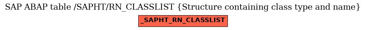 E-R Diagram for table /SAPHT/RN_CLASSLIST (Structure containing class type and name)