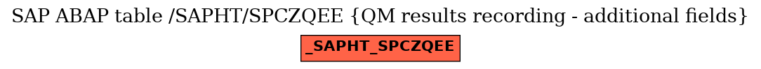 E-R Diagram for table /SAPHT/SPCZQEE (QM results recording - additional fields)