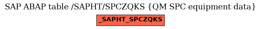 E-R Diagram for table /SAPHT/SPCZQKS (QM SPC equipment data)