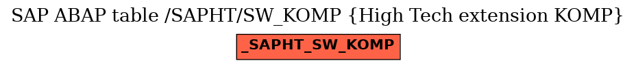 E-R Diagram for table /SAPHT/SW_KOMP (High Tech extension KOMP)