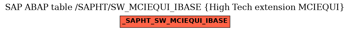 E-R Diagram for table /SAPHT/SW_MCIEQUI_IBASE (High Tech extension MCIEQUI)