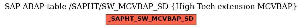 E-R Diagram for table /SAPHT/SW_MCVBAP_SD (High Tech extension MCVBAP)