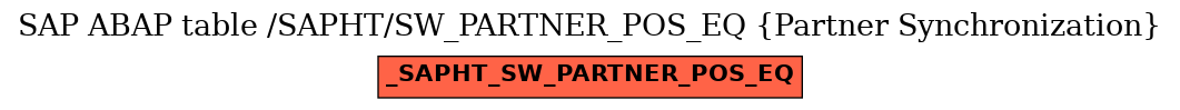 E-R Diagram for table /SAPHT/SW_PARTNER_POS_EQ (Partner Synchronization)