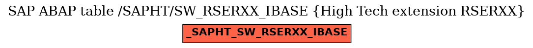 E-R Diagram for table /SAPHT/SW_RSERXX_IBASE (High Tech extension RSERXX)