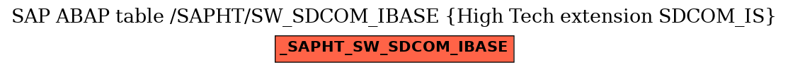 E-R Diagram for table /SAPHT/SW_SDCOM_IBASE (High Tech extension SDCOM_IS)