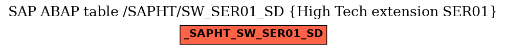 E-R Diagram for table /SAPHT/SW_SER01_SD (High Tech extension SER01)