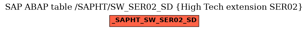 E-R Diagram for table /SAPHT/SW_SER02_SD (High Tech extension SER02)