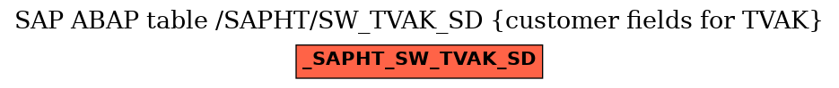 E-R Diagram for table /SAPHT/SW_TVAK_SD (customer fields for TVAK)