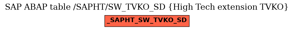 E-R Diagram for table /SAPHT/SW_TVKO_SD (High Tech extension TVKO)