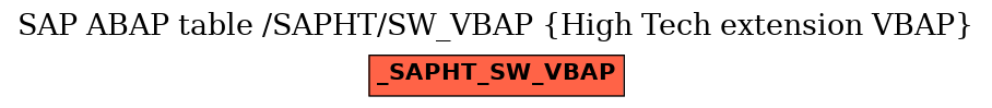 E-R Diagram for table /SAPHT/SW_VBAP (High Tech extension VBAP)