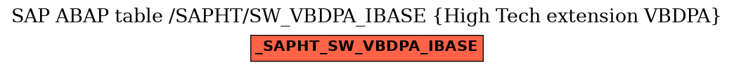 E-R Diagram for table /SAPHT/SW_VBDPA_IBASE (High Tech extension VBDPA)