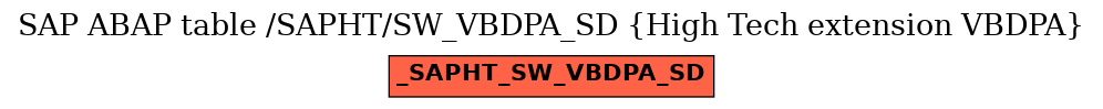 E-R Diagram for table /SAPHT/SW_VBDPA_SD (High Tech extension VBDPA)