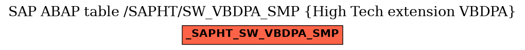 E-R Diagram for table /SAPHT/SW_VBDPA_SMP (High Tech extension VBDPA)