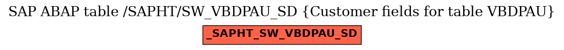 E-R Diagram for table /SAPHT/SW_VBDPAU_SD (Customer fields for table VBDPAU)
