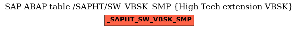 E-R Diagram for table /SAPHT/SW_VBSK_SMP (High Tech extension VBSK)
