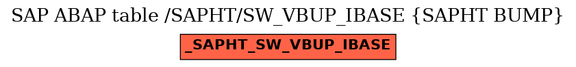 E-R Diagram for table /SAPHT/SW_VBUP_IBASE (SAPHT BUMP)