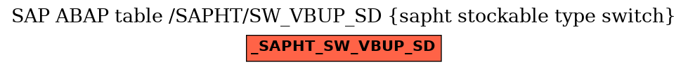 E-R Diagram for table /SAPHT/SW_VBUP_SD (sapht stockable type switch)