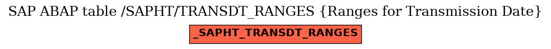 E-R Diagram for table /SAPHT/TRANSDT_RANGES (Ranges for Transmission Date)