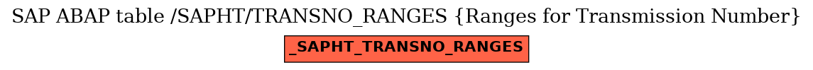 E-R Diagram for table /SAPHT/TRANSNO_RANGES (Ranges for Transmission Number)