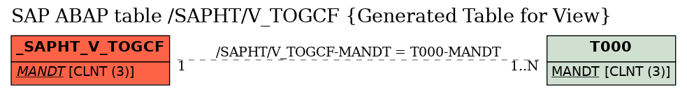 E-R Diagram for table /SAPHT/V_TOGCF (Generated Table for View)