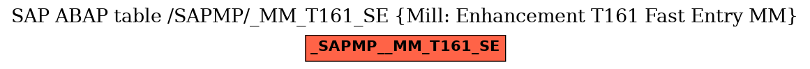 E-R Diagram for table /SAPMP/_MM_T161_SE (Mill: Enhancement T161 Fast Entry MM)