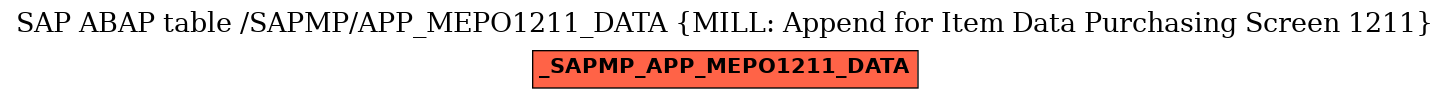 E-R Diagram for table /SAPMP/APP_MEPO1211_DATA (MILL: Append for Item Data Purchasing Screen 1211)