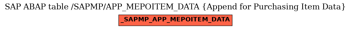 E-R Diagram for table /SAPMP/APP_MEPOITEM_DATA (Append for Purchasing Item Data)