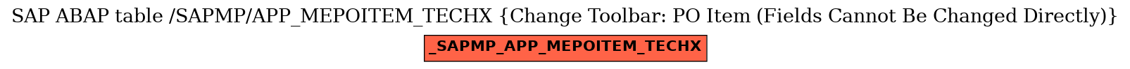 E-R Diagram for table /SAPMP/APP_MEPOITEM_TECHX (Change Toolbar: PO Item (Fields Cannot Be Changed Directly))