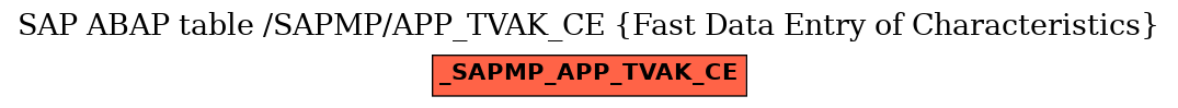 E-R Diagram for table /SAPMP/APP_TVAK_CE (Fast Data Entry of Characteristics)