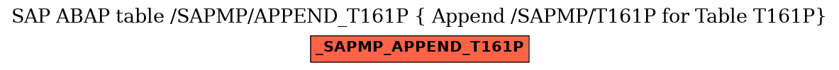 E-R Diagram for table /SAPMP/APPEND_T161P ( Append /SAPMP/T161P for Table T161P)