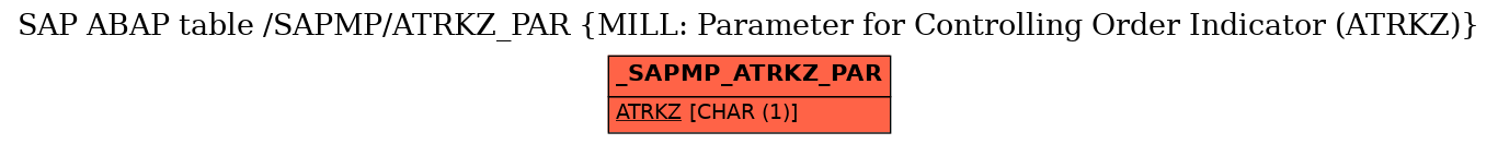 E-R Diagram for table /SAPMP/ATRKZ_PAR (MILL: Parameter for Controlling Order Indicator (ATRKZ))